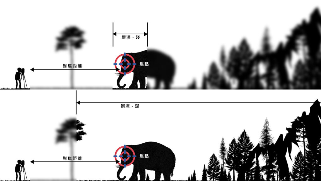 Image CHI Depth of Field