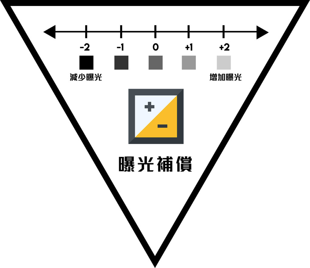 Image CHI EC