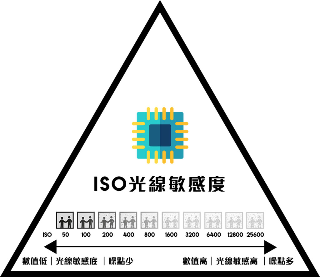 Image CHI ISO