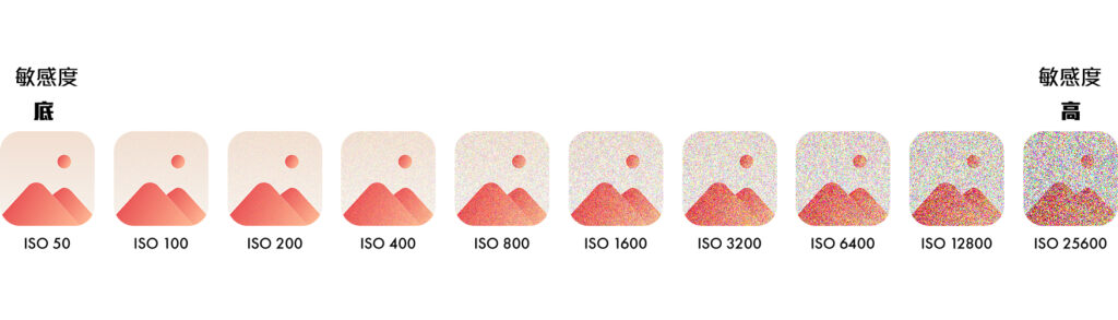 Image CHI noise