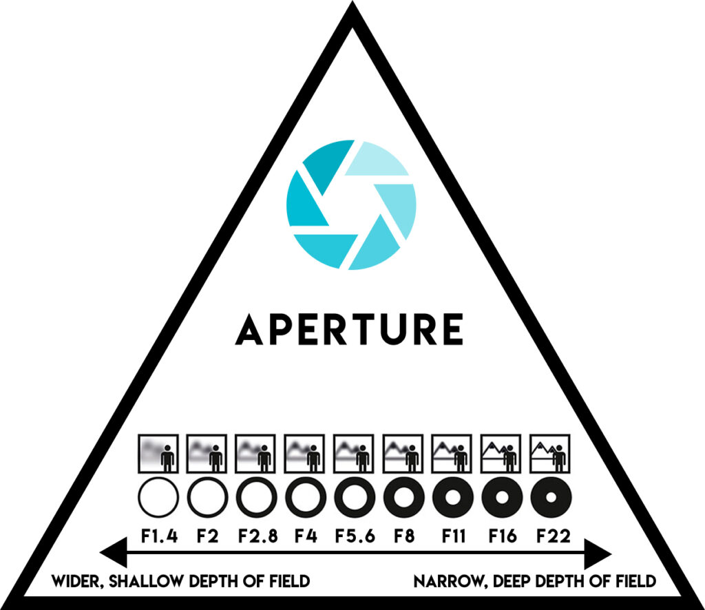 Image ENG APERTURE 1