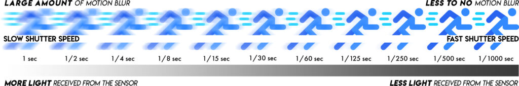 Image ENG ShutterSpeed 1