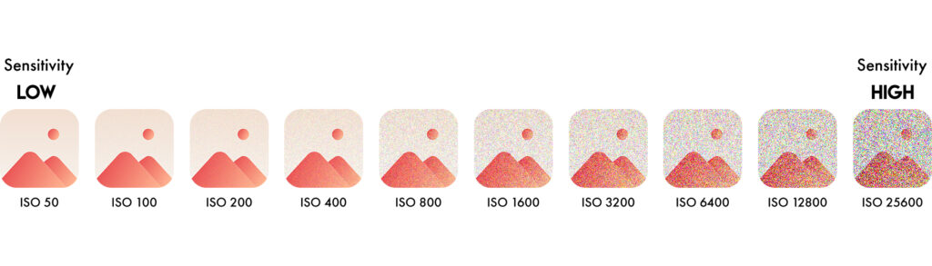 Image ENG noise