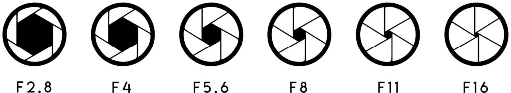 Image SizeOfAperture